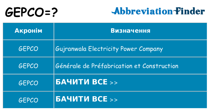 Що gepco означають