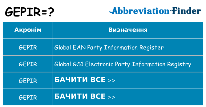 Що gepir означають