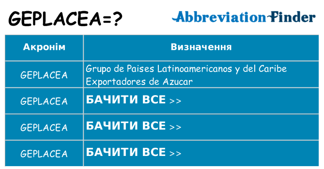 Що geplacea означають