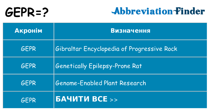 Що gepr означають