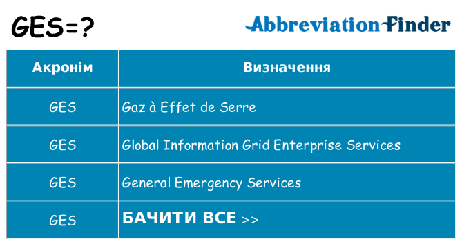 Що ges означають