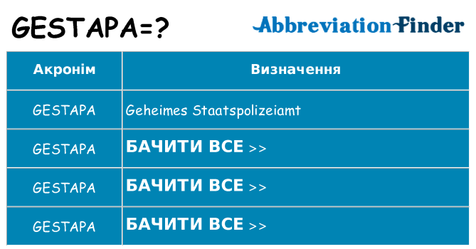 Що gestapa означають