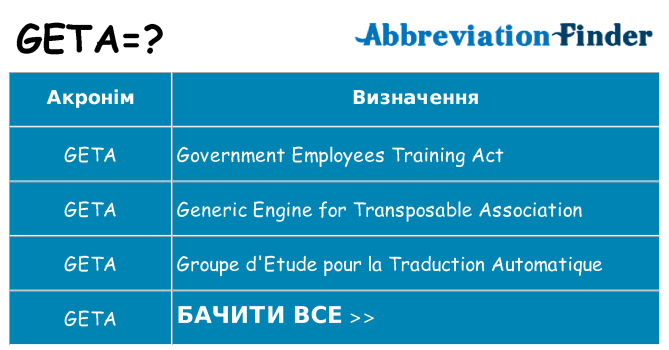 Що geta означають