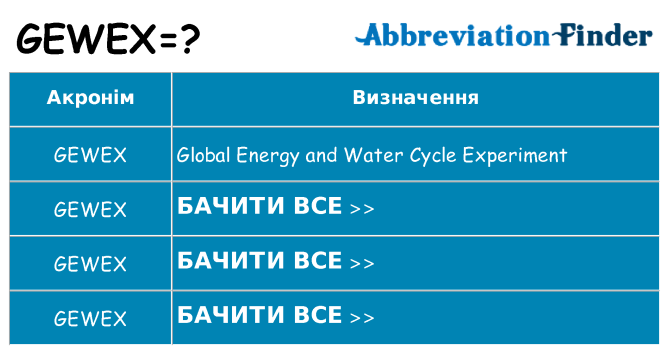 Що gewex означають