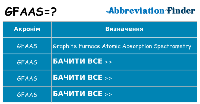 Що gfaas означають