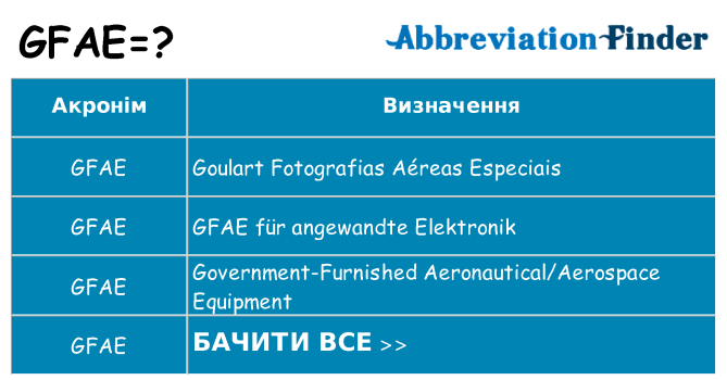 Що gfae означають