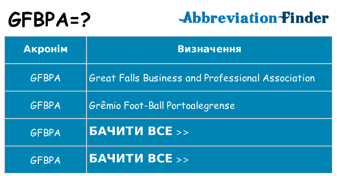 Що gfbpa означають