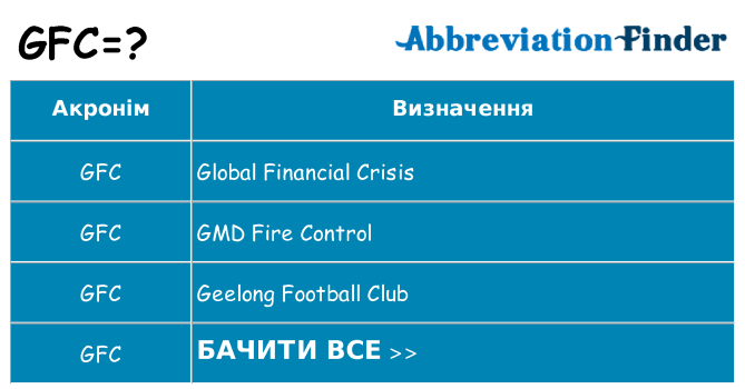 Що gfc означають