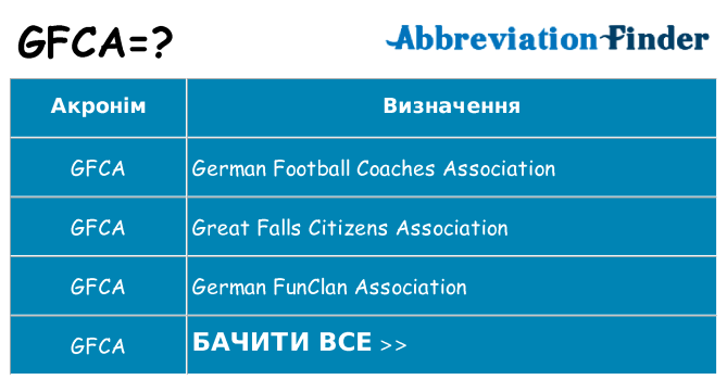 Що gfca означають