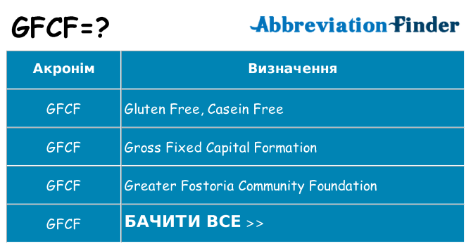 Що gfcf означають