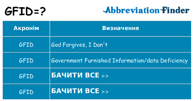 Що gfid означають