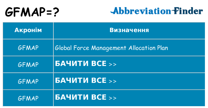 Що gfmap означають