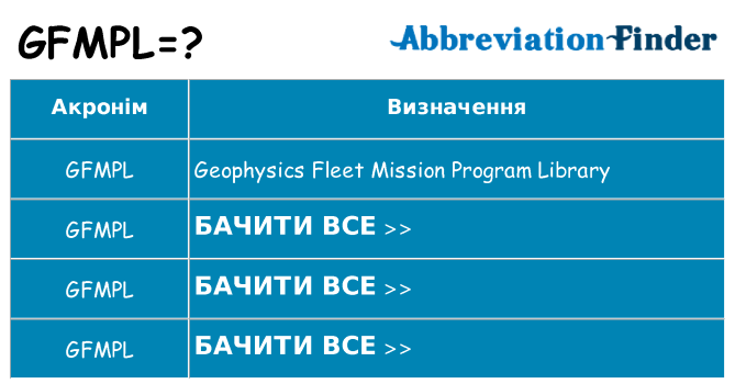 Що gfmpl означають