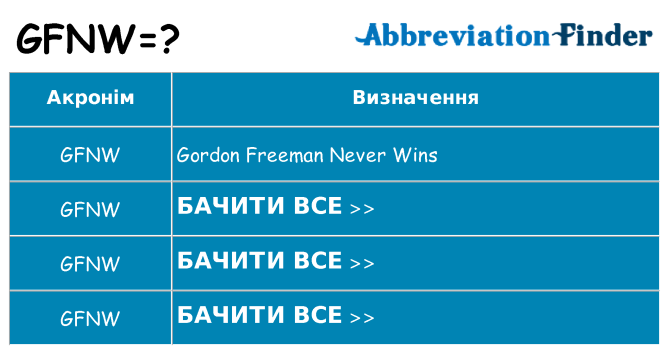 Що gfnw означають