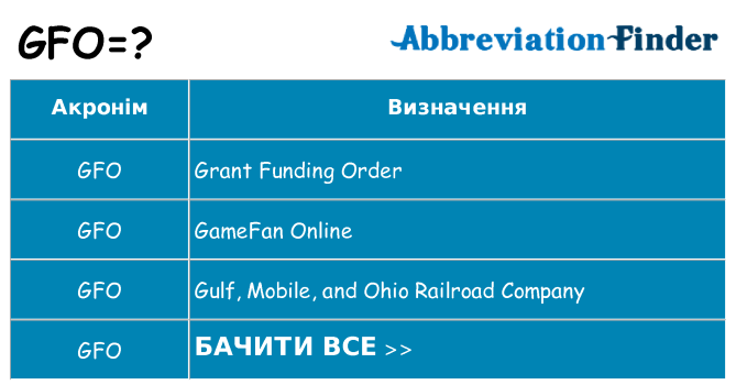 Що gfo означають