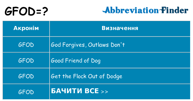 Що gfod означають