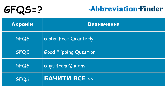 Що gfqs означають