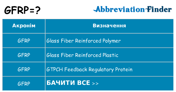 Що gfrp означають