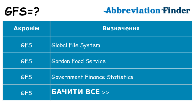Що gfs означають