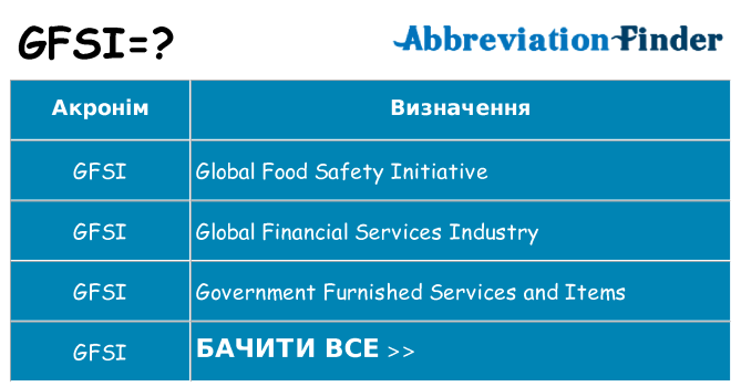 Що gfsi означають