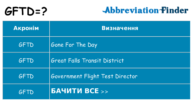 Що gftd означають