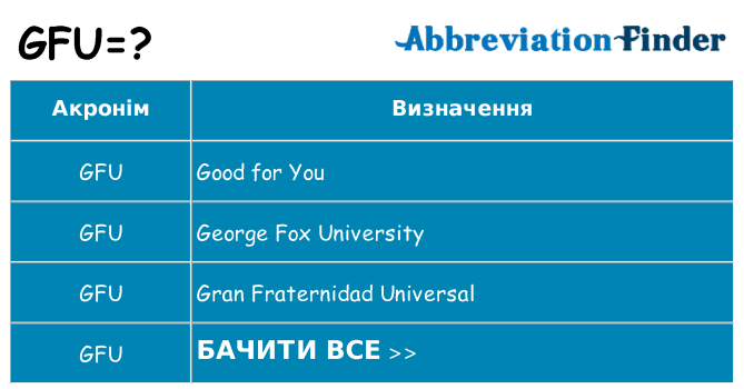 Що gfu означають