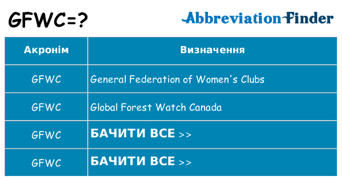 Що gfwc означають