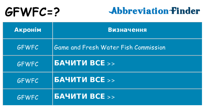 Що gfwfc означають