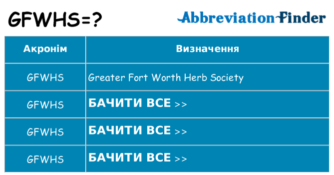 Що gfwhs означають