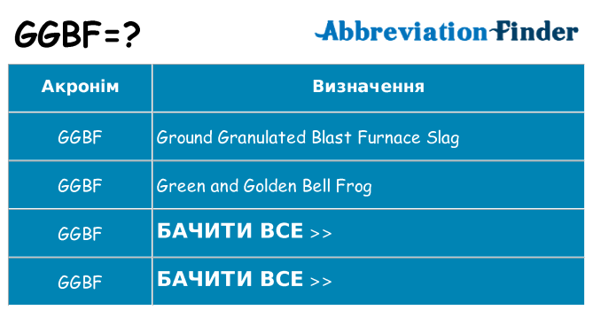 Що ggbf означають