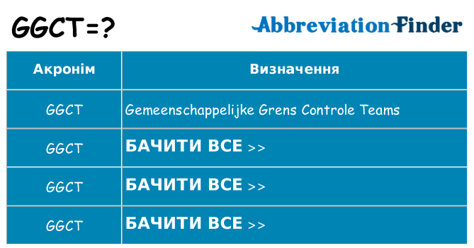 Що ggct означають