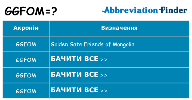 Що ggfom означають