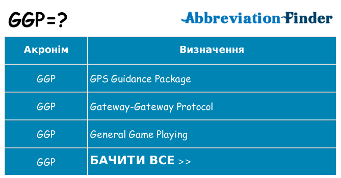 Що ggp означають