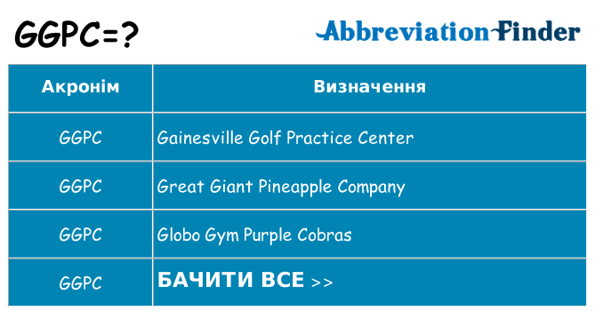 Що ggpc означають