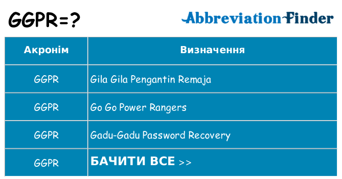 Що ggpr означають