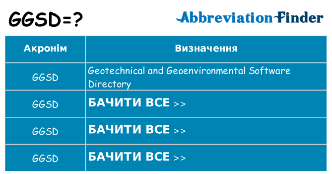Що ggsd означають