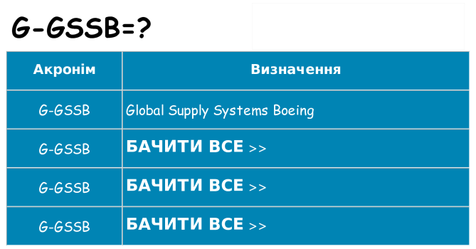 Що g-gssb означають