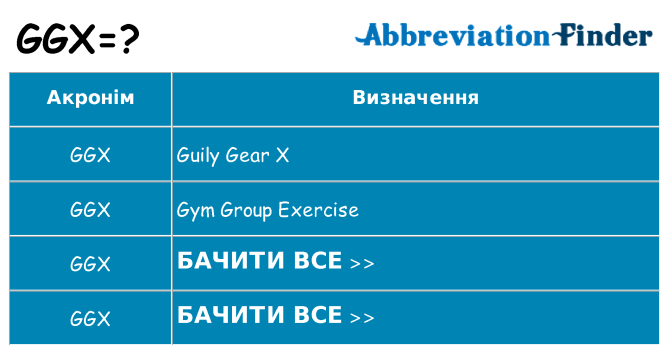 Що ggx означають