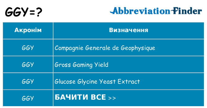 Що ggy означають
