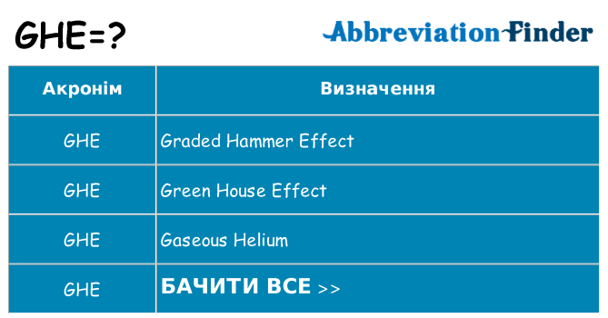 Що ghe означають