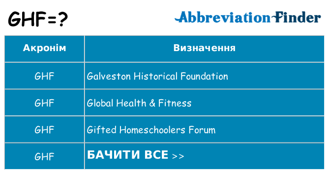 Що ghf означають