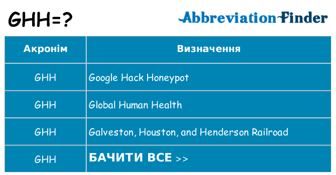 Що ghh означають
