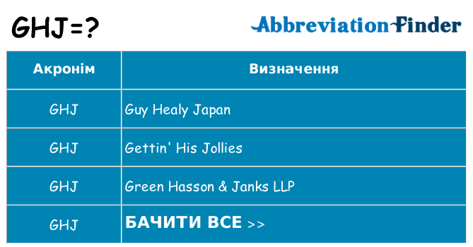 Що ghj означають