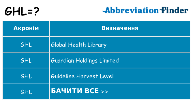 Що ghl означають