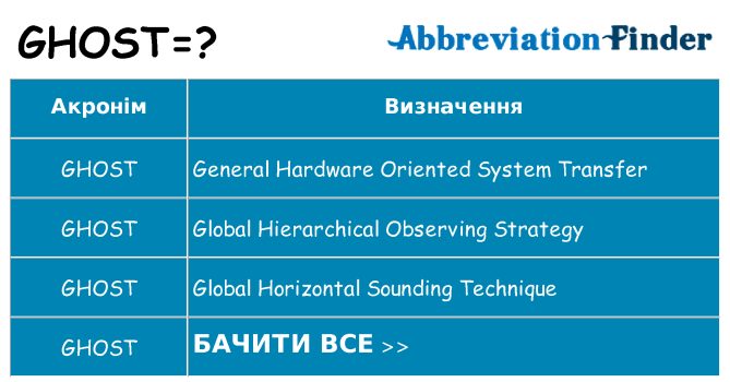 Що ghost означають