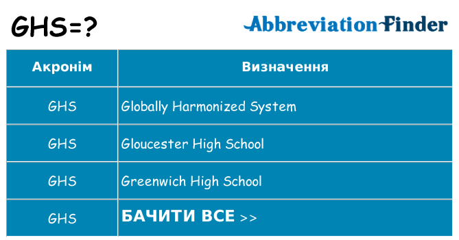 Що ghs означають