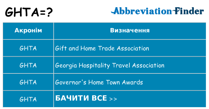 Що ghta означають