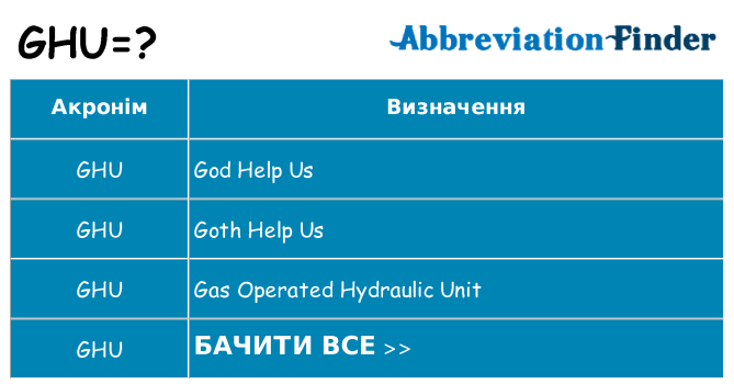 Що ghu означають