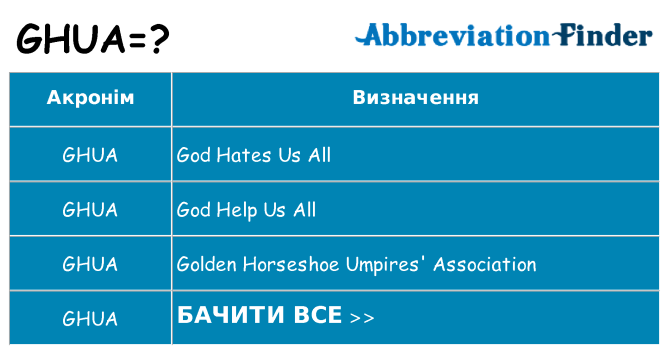 Що ghua означають