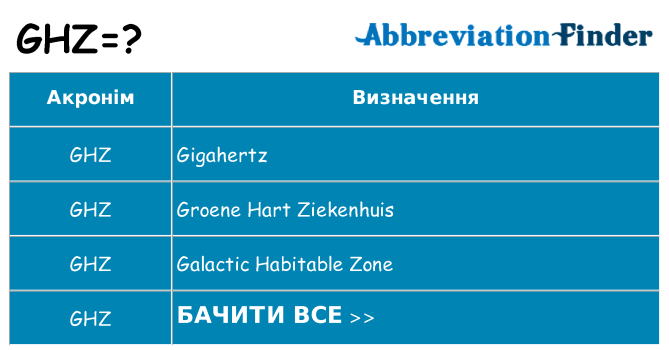 Що ghz означають